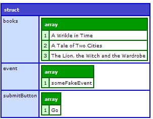 a dump of the getParameterMap() method